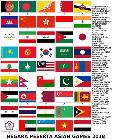 asian games wikipedia|asian games participating countries.